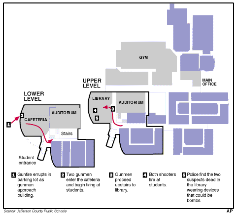 Map of events of the Columbine High from Jefferson County Schools