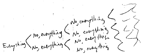 Dylan Klebold's Everything - No, everything equation